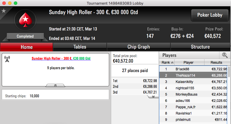 Naza114,RuiNF e André Moreira Brilham na PokerStars.FR & Mais 101