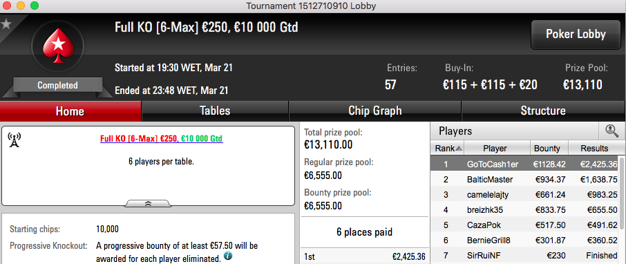 RuiNF Foi 4º n The Big 2, Quintas vence KO €250 & Mais 102