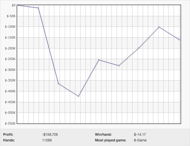 Alexander "joiso" Kostritsyn Recuperou 0.900 na PokerStars 101