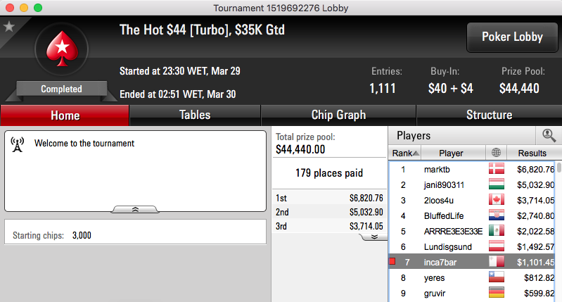 Carlos "Tacuara" Branco Vence The Big (.738) & Mais 102