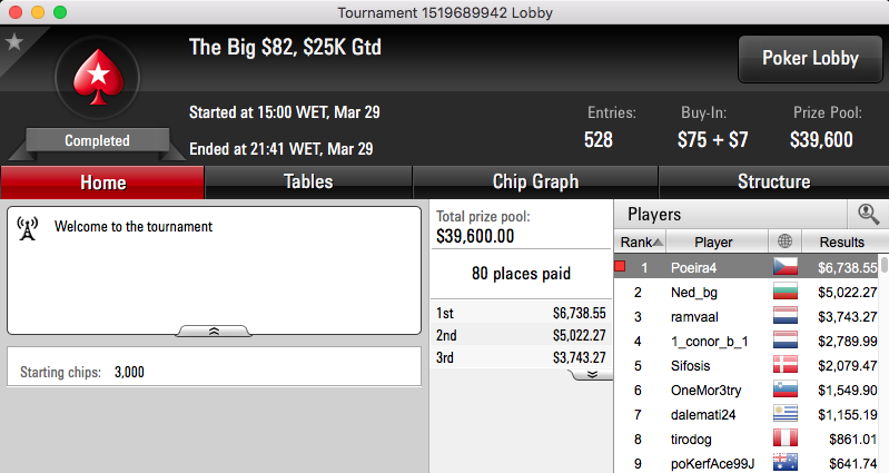 Carlos "Tacuara" Branco Vence The Big (.738) & Mais 101