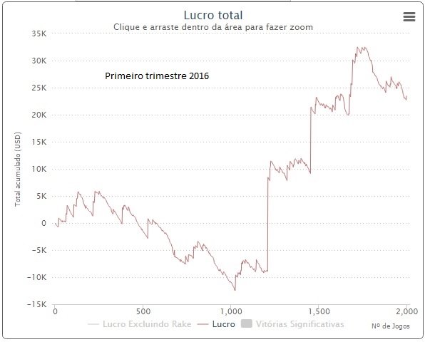 "Não faço isto pelo reconhecimento, pelos likes, pela oportunidade de ser patrocinado... 101