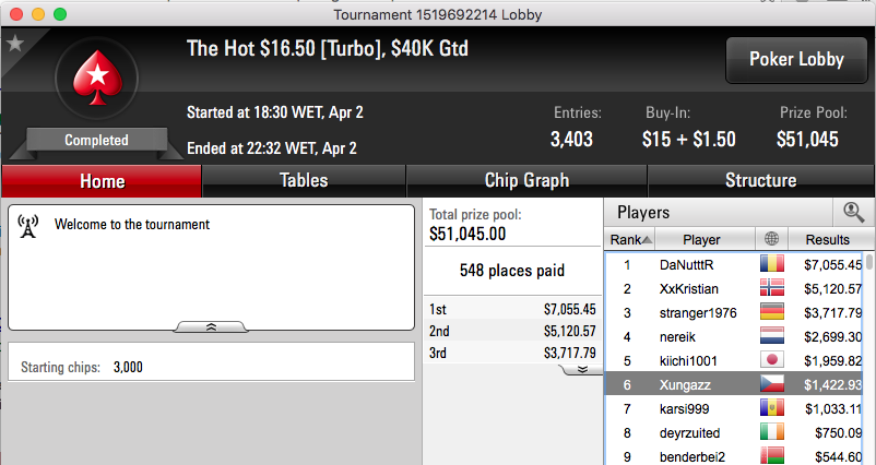 Miguel Silva 2º no Big 2 (.384); RuiNF e Luis Dono em Destaque 103