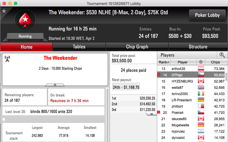 Miguel Silva 2º no Big 2 (.384); RuiNF e Luis Dono em Destaque 104