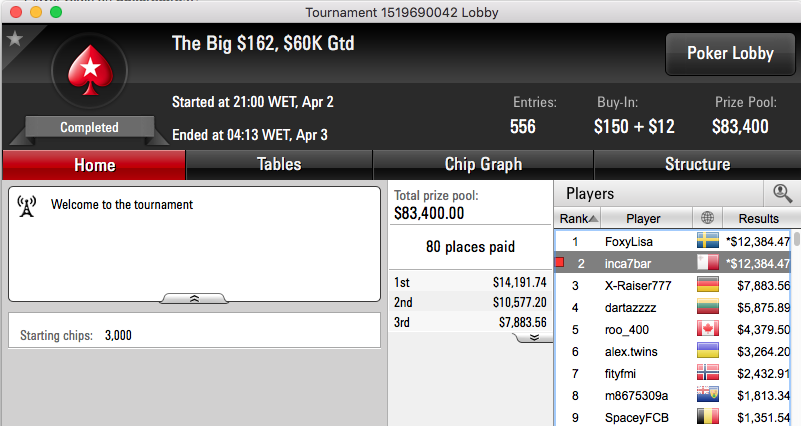 Miguel Silva 2º no Big 2 (.384); RuiNF e Luis Dono em Destaque 101