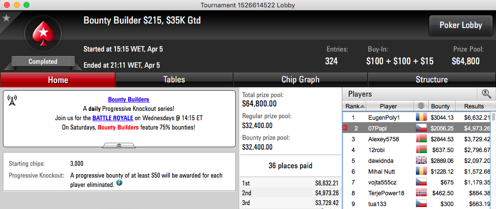 07Papi 2º no Bounty Builder 5, Xungazz 4º no Evento #13 Winamax Series & Mais 101