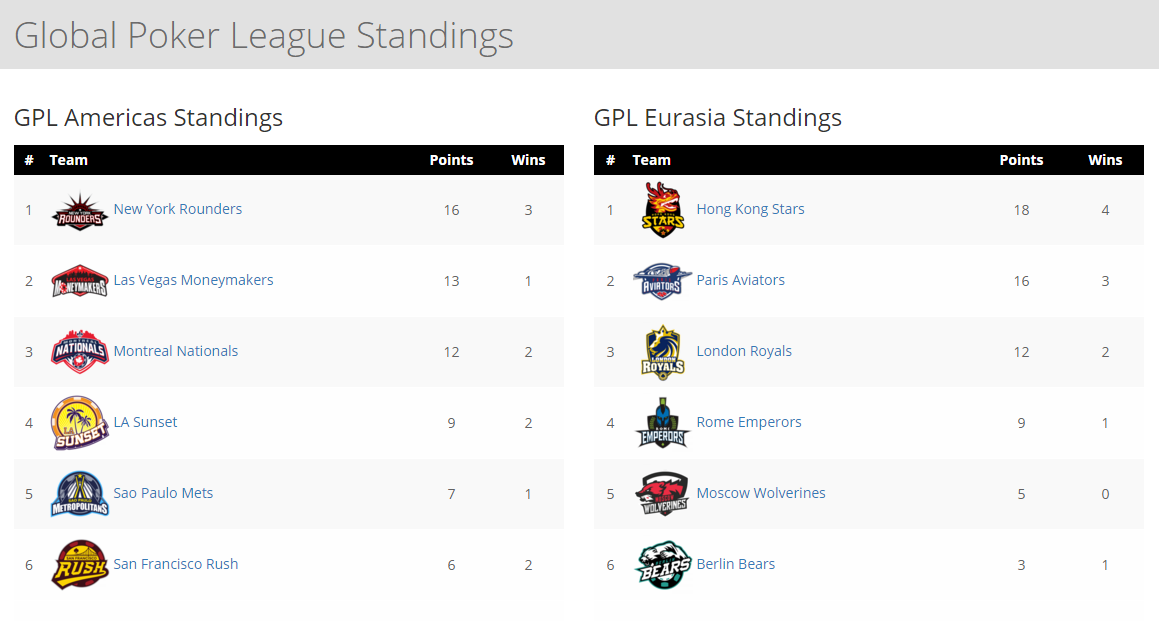 GPL Week 1 standings