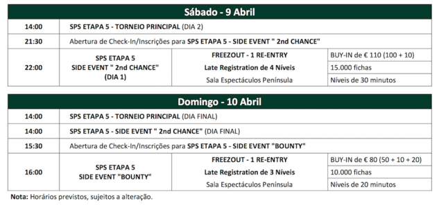 Rómulo Sampaio Lidera dia 1 da Etapa #5 Solverde Poker Season 101