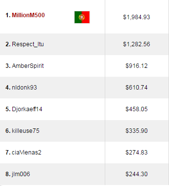 The Big €100