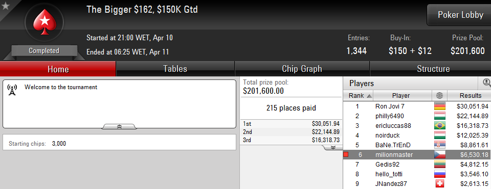 The Bigger $162