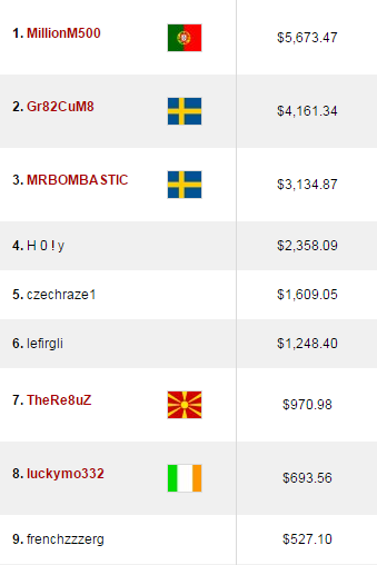 The Big €100