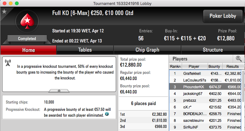 Pedro Marques 2º no Big 2 (k) & Mais 104