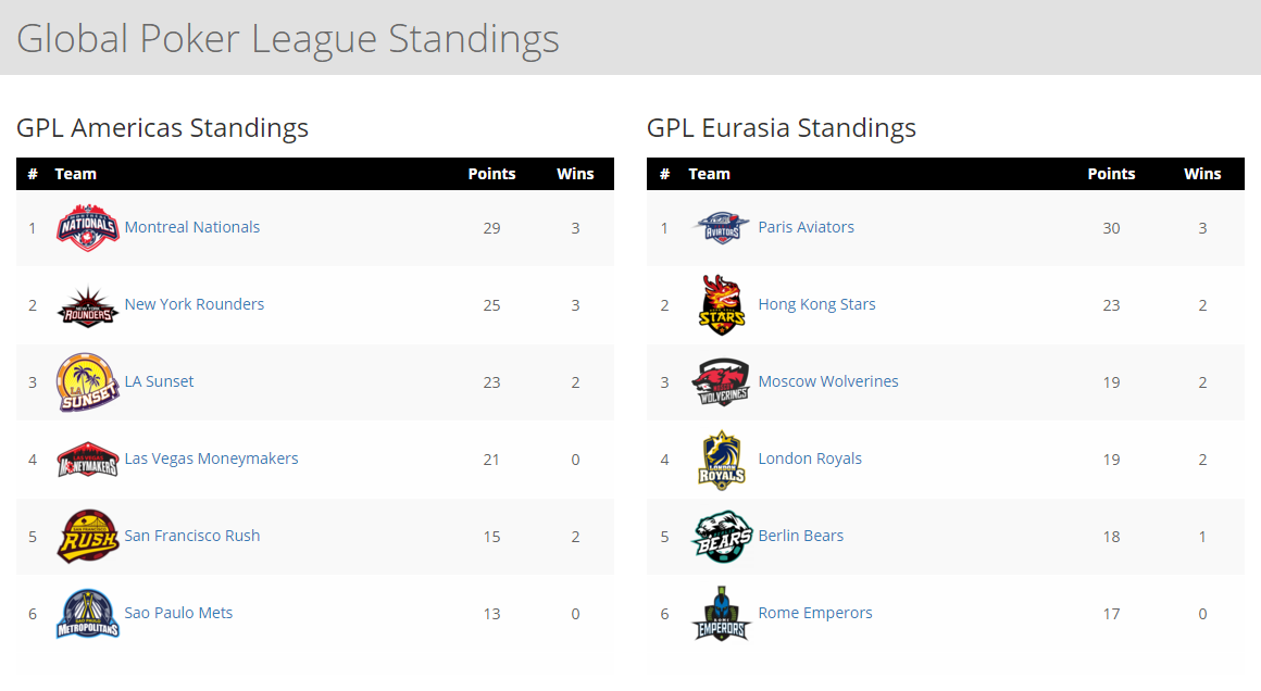 GPL Week 2 standings
