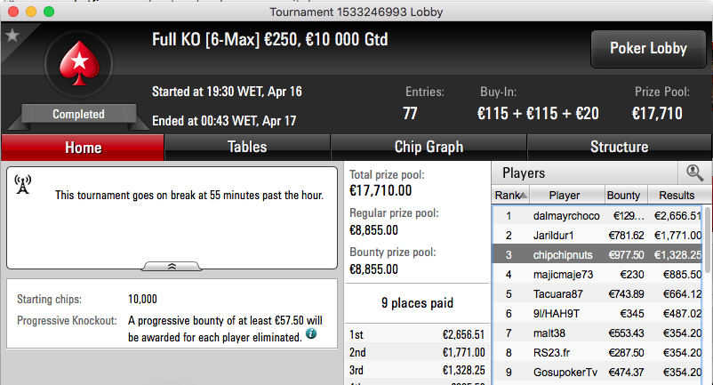 Tomás Paiva Venceu Evento #21 High SCOOP PokerStars.FR (€12.551) & Mais 102