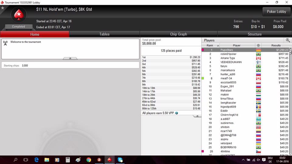 Tomás Paiva Venceu Evento #21 High SCOOP PokerStars.FR (€12.551) & Mais 104