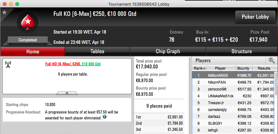 07Papi Vence Monday Night on Stars (€8k), Sousinha 3º no Monday PL Omaha (k) & Mais 103