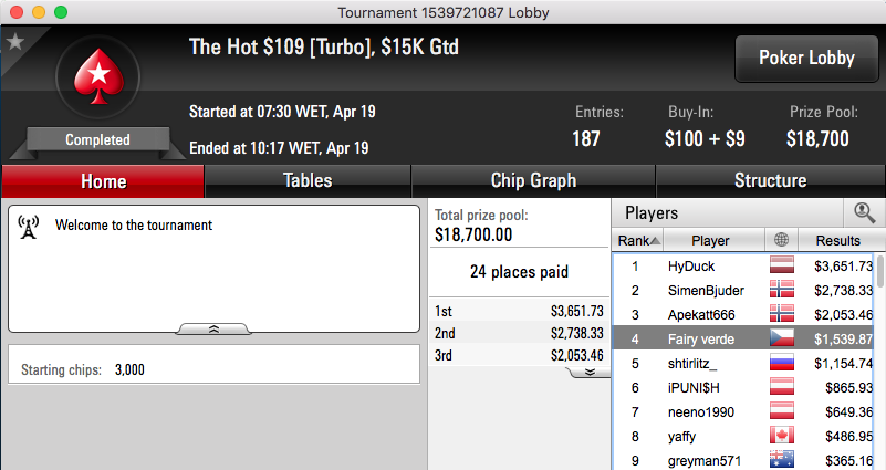 07Papi Vence Monday Night on Stars (€8k), Sousinha 3º no Monday PL Omaha (k) & Mais 106