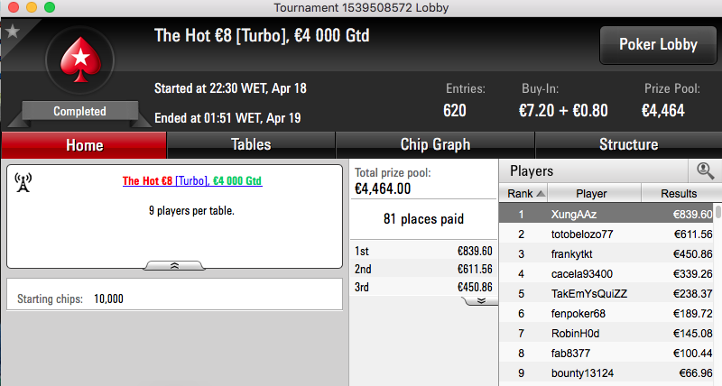 07Papi Vence Monday Night on Stars (€8k), Sousinha 3º no Monday PL Omaha (k) & Mais 107