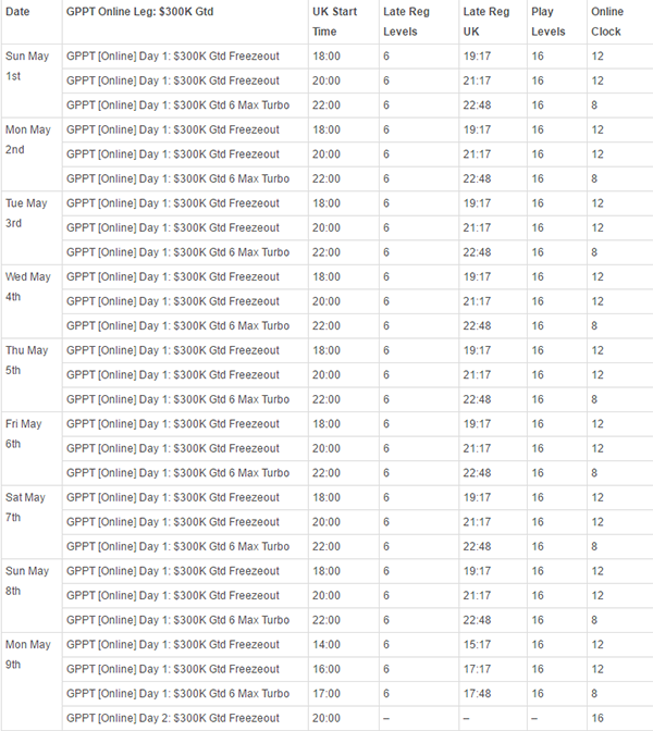$300K GTD GPPT Online Schedule