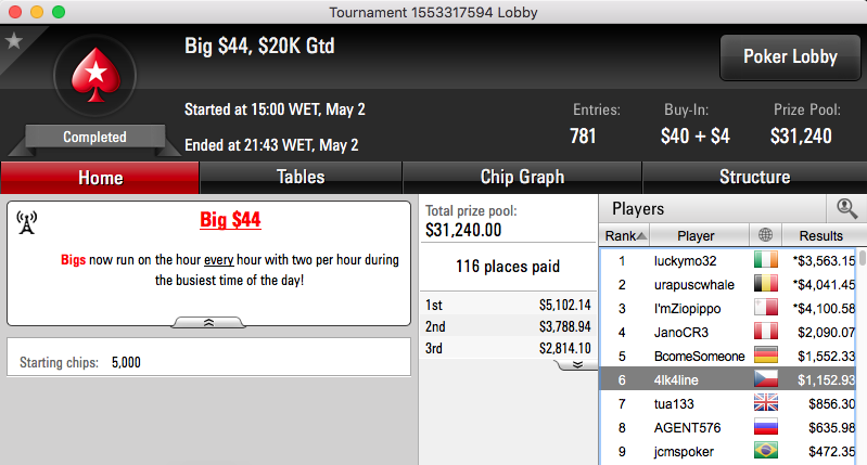 André Moreira 2º no Monday 5; Alçada 6º no Big da PokerStars 102