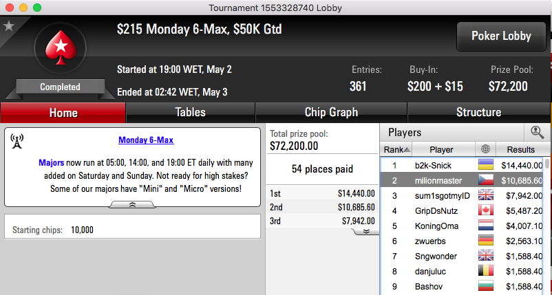 André Moreira 2º no Monday 5; Alçada 6º no Big da PokerStars 101