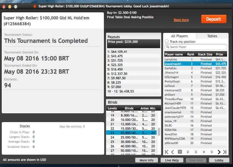 Naza114 4º no Super High Roller da Party (k);Phounder 1º no Hot 2 (k) & Mais 101
