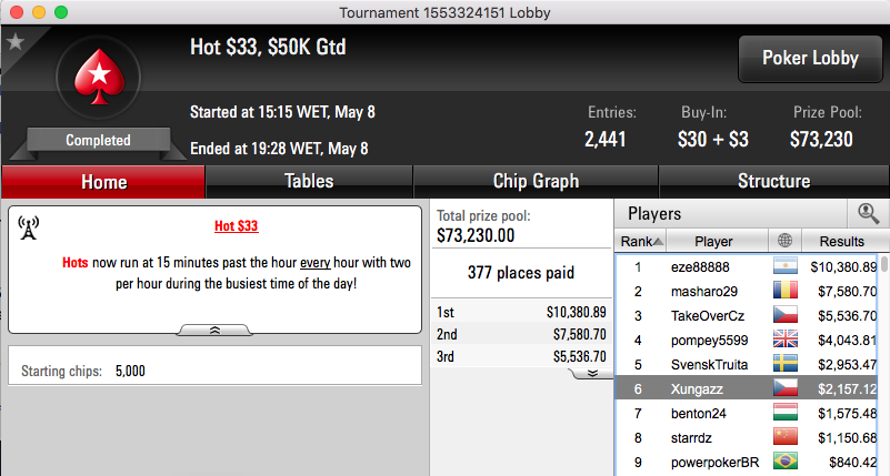 Naza114 4º no Super High Roller da Party (k);Phounder 1º no Hot 2 (k) & Mais 107