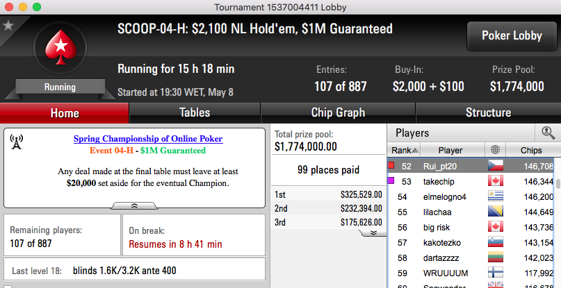 SCOOP 2016: Tomás Paiva, Megas, Zagazaur, Oversleep, Arise e PTStar86 Arrancam Bem 105