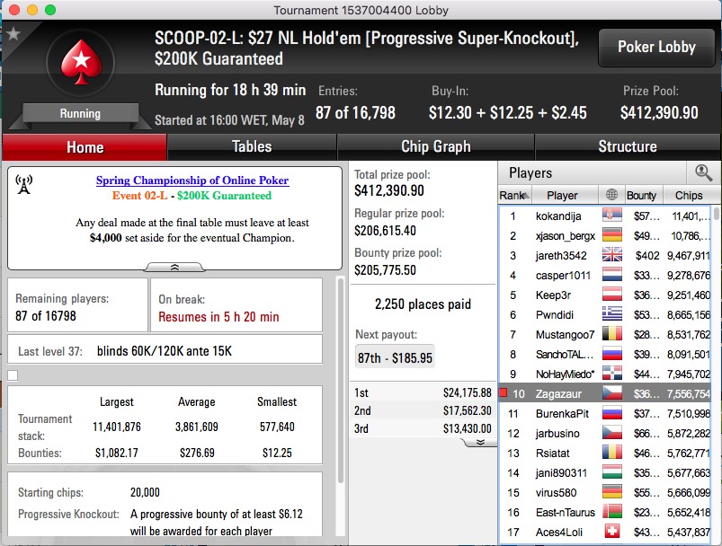 SCOOP 2016: Tomás Paiva, Megas, Zagazaur, Oversleep, Arise e PTStar86 Arrancam Bem 101