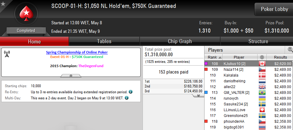 SCOOP 2016: Arise e Tomás Paiva em Destaque; Naza 5/12 no #6 High 101