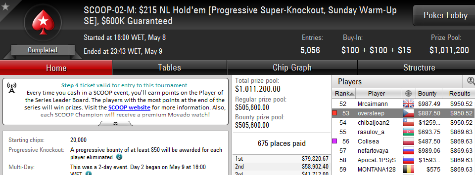 SCOOP 2016: Arise e Tomás Paiva em Destaque; Naza 5/12 no #6 High 103
