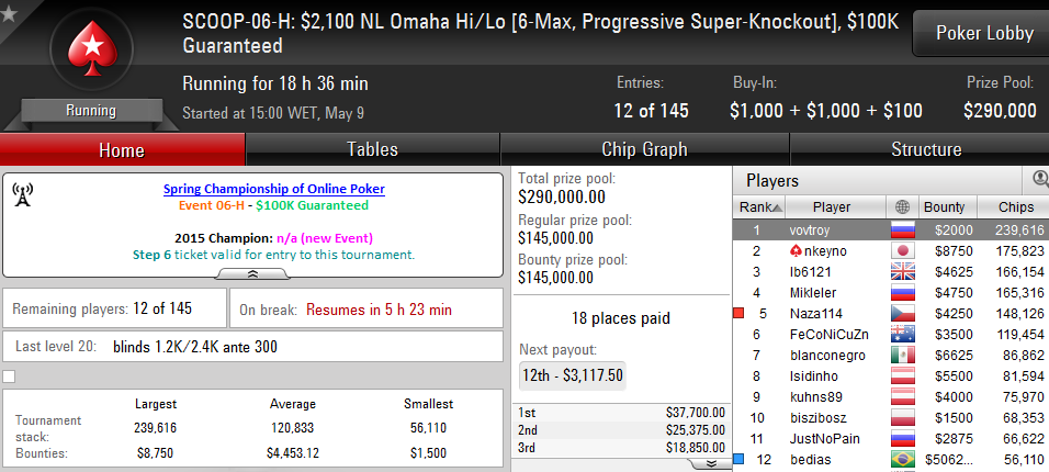 SCOOP 2016: Arise e Tomás Paiva em Destaque; Naza 5/12 no #6 High 108