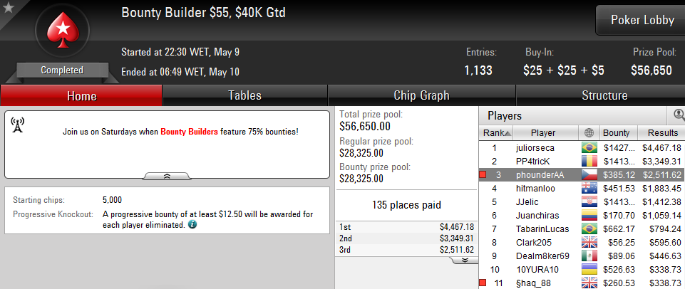 Tiago Pereira (12k), Hugo Soares (7K) e Diogo Veiga Lideram Resultados Online 103