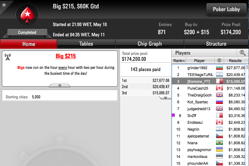 David "Esmone" Abreu 3º no Big 5 (k) & Mais 101