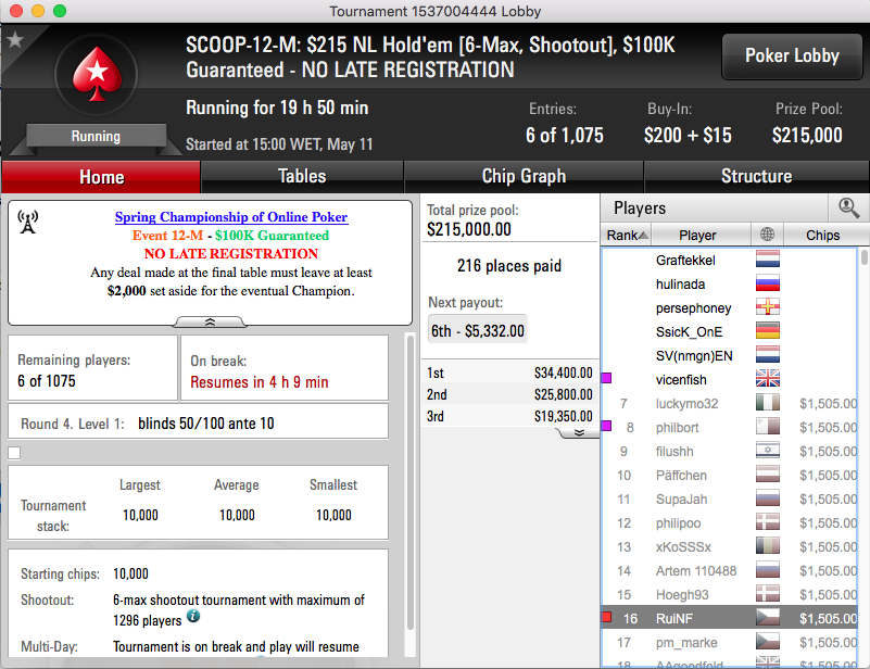 Jorginho Abreu 3º no Evento #10 High SCOOP 2016 (4.722) 103