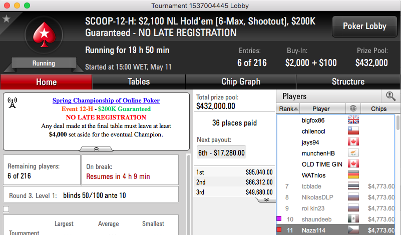 Jorginho Abreu 3º no Evento #10 High SCOOP 2016 (4.722) 102