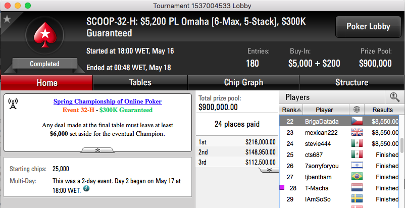 SCOOP 2016: Phounder 8º no Evento #31M; BrigaDatada (32H) e RuiNF (34M) ITM 102