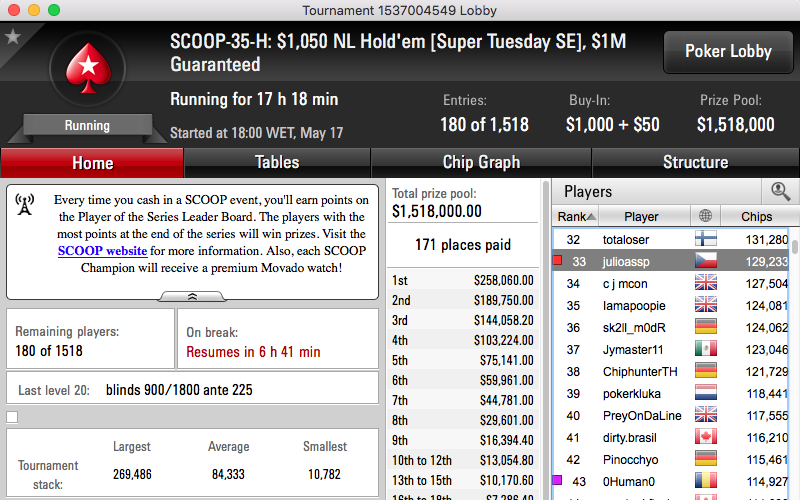 SCOOP 2016: Phounder 8º no Evento #31M; BrigaDatada (32H) e RuiNF (34M) ITM 105