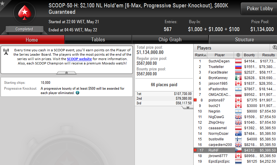 SCOOP 2016:Rui "RuiNF" Ferreira e João "Naza114" Vieira Faturam em Dia Fraco 102