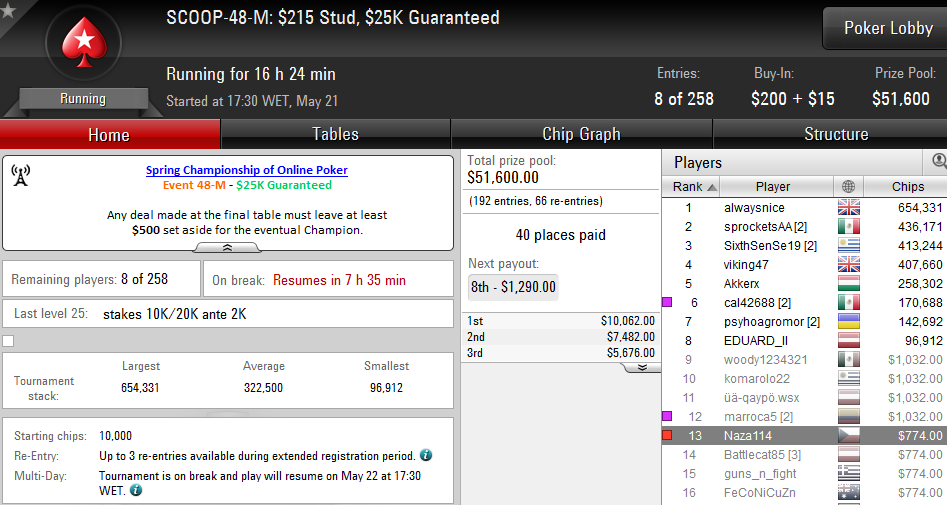SCOOP 2016:Rui "RuiNF" Ferreira e João "Naza114" Vieira Faturam em Dia Fraco 103