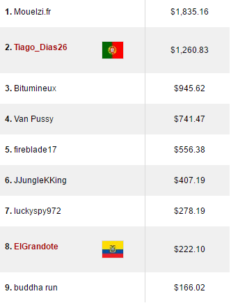 Tiago Dias Lidera Resultados Online Nacionais 102
