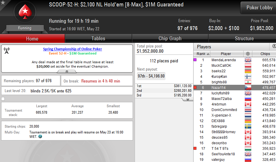 SCOOP 2016: Lusos Amealham Prémios e Passam para o Dia 2 do Main Event 107