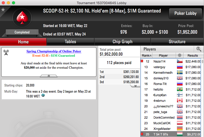SCOOP 2016: Naza114 12º no Evento #54 (.448), Tomás Paiva Nono & Mais 101