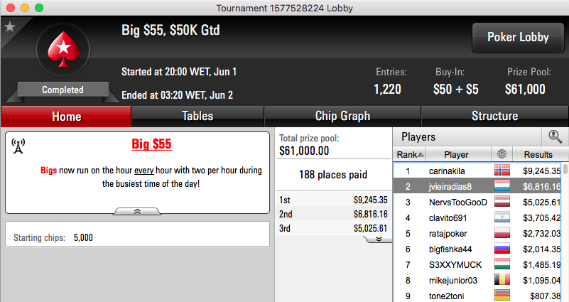 Joel Dias 2º no Big da PokerStars (.816) 101