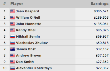Jean Gaspard Vence Evento #11: k Dealers Choice 6-Handed Championship 101