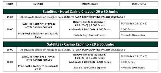 Etapa 8 Solverde Poker Season 2016: Satélites e Packs Alojamento 101