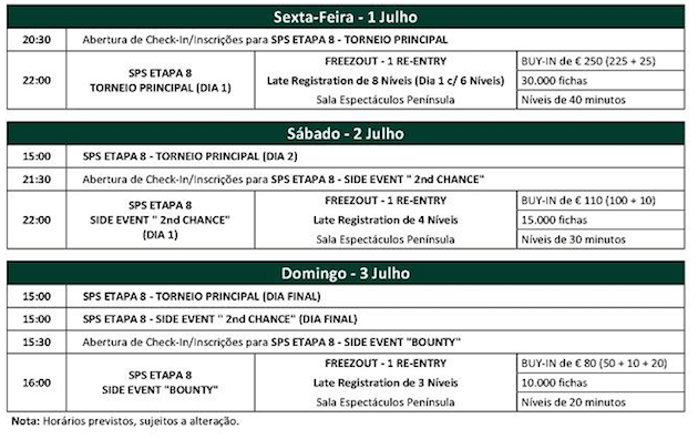 Etapa 8 Solverde Poker Season 2016: Arranca Hoje às 22:00 no Hotel Casino Chaves 101