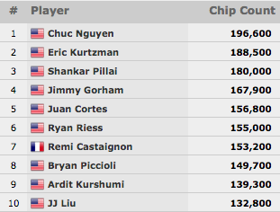 Mercier 1/14 no Evento #24, Ryan Riess Luta no #25 & Mais 105