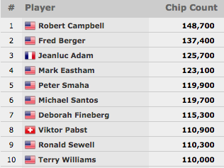 Fernando Brito no Dia 2 do Evento #27: k Seniors NLH Championship 102
