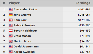 Alexander Ziskin Vence Evento #29: 00 No-Limit Hold'em (1.494) 101